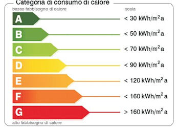 tutela ambiente sardegna